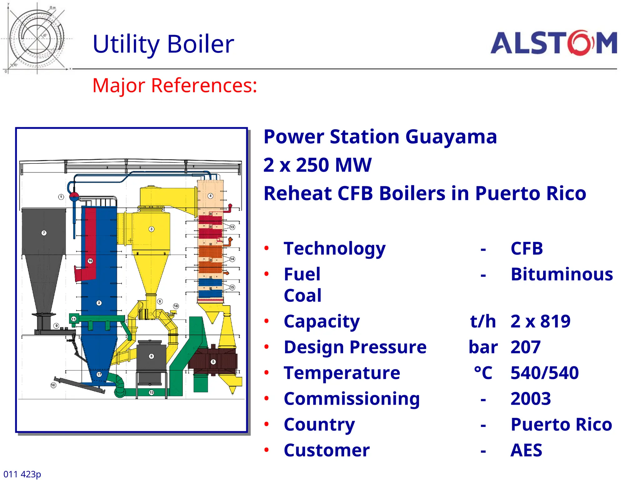 Major References:
Utility Boiler
011 423p
Power Station Guayama
2 x 250 MW
Reheat CFB Boilers in Puerto Rico
• Technology - CFB
• Fuel - Bituminous
Coal
• Capacity t/h 2 x 819
• Design Pressure bar 207
• Temperature °C 540/540
• Commissioning - 2003
• Country - Puerto Rico
• Customer - AES
 