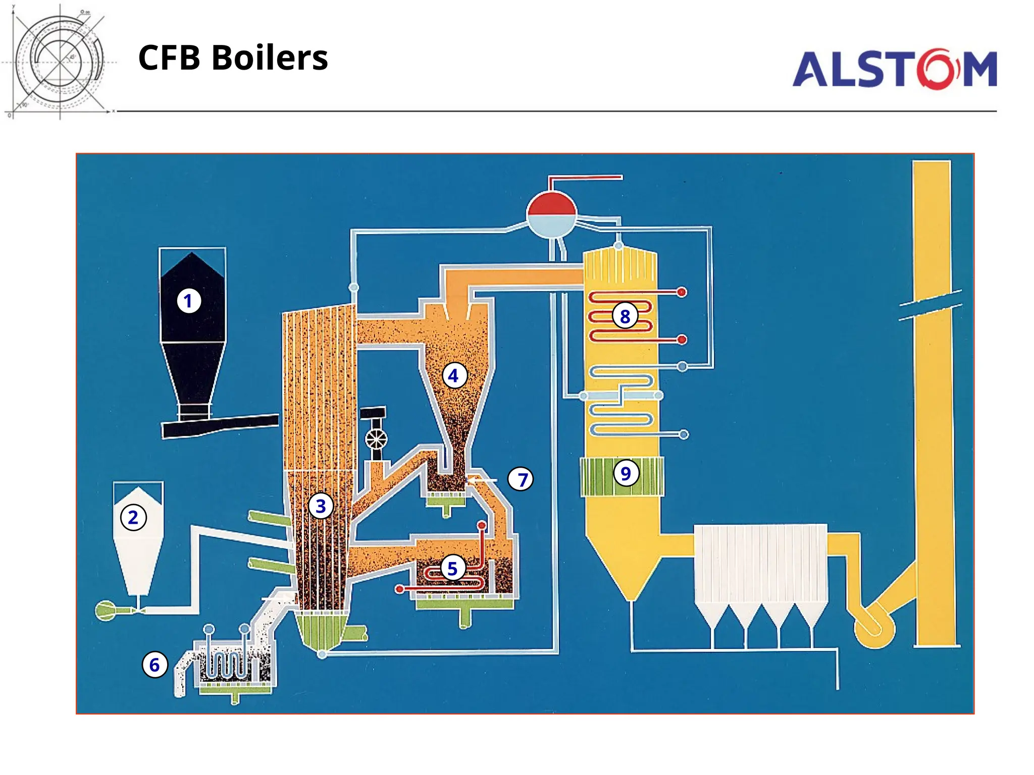 CFB Boilers
1
3
2
7
4
5
6
8
9
 