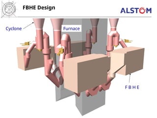 Furnace
F B H E
Cyclone
FBHE Design
 