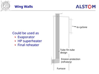 Wing Walls
Could be used as
•
• Evaporator
•
• HP superheater
•
• Final reheater
Furnace
Erosion protection
(refratory)
Tube-fin-tube
design
to cyclone
 
