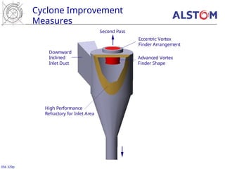 Cyclone Improvement
Measures
056 329p
Downward
Inclined
Inlet Duct
High Performance
Refractory for Inlet Area
Eccentric Vortex
Finder Arrangement
Advanced Vortex
Finder Shape
Second Pass
 