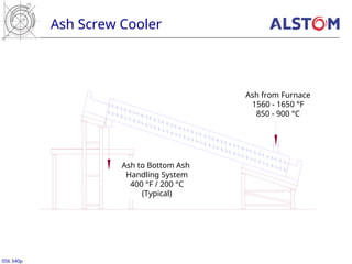 Ash Screw Cooler
056 340p
Ash from Furnace
1560 - 1650 °F
850 - 900 °C
Ash to Bottom Ash
Handling System
400 °F / 200 °C
(Typical)
 