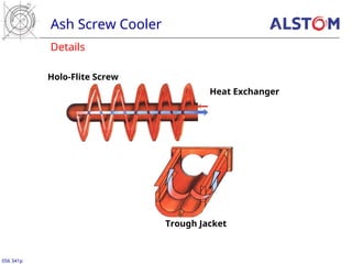 Details
Ash Screw Cooler
056 341p
Holo-Flite Screw
Trough Jacket
Heat Exchanger
 