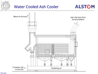 Water Cooled Ash Cooler
056 323p
Return to furnace Ash inlet duct from
furnace bottom
Conveyor ash
to ash silo
Fluidizing air
 