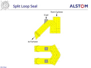 Split Loop Seal
056 232px
Coal
from Cyclone
to Furnace
 