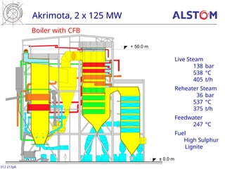 Akrimota, 2 x 125 MW
Boiler with CFB
012 217pÄ
Live Steam
138 bar
538 °C
405 t/h
Reheater Steam
36 bar
537 °C
375 t/h
Feedwater
247 °C
Fuel
High Sulphur
Lignite
± 0.0 m
+ 50.0 m
 