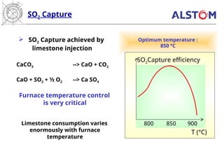 SO2 Capture
CaCO3 --> CaO + CO2
CaO + SO2 + ½ O2 --> Ca SO4
Furnace temperature control
is very critical
Limestone consumption varies
enormously with furnace
temperature
Optimum temperature :
850 °C
850
800 900
SO2Capture efficiency
T (°C)
 SO2 Capture achieved by
limestone injection
 