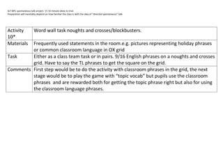 SLF MFL spontaneous talk project. 15 10 minute ideas to trial.
Preparation will inevitably depend on how familiar the class is with the idea of “directed spontaneous” talk.




Activity                Word wall task noughts and crosses/blockbusters.
10*
MaterialsFrequently used statements in the room.e.g. pictures representing holiday phrases
         or common classroom language in OX grid
Task     Either as a class team task or in pairs. 9/16 English phrases on a noughts and crosses
         grid. Have to say the TL phrases to get the square on the grid.
Comments First step would be to do the activity with classroom phrases in the grid, the next
         stage would be to play the game with “topic vocab” but pupils use the classroom
         phrases and are rewarded both for getting the topic phrase right but also for using
         the classroom language phrases.
 