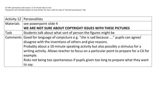 SLF MFL spontaneous talk project. 15 10 minute ideas to trial.
Preparation will inevitably depend on how familiar the class is with the idea of “directed spontaneous” talk.




Activity 12 Personalities
Materials see powerpoint slide 4
            WE ARE NOT SURE ABOUT COPYRIGHT ISSUES WITH THESE PICTURES
Task        Students talk about what sort of person the figures might be
Comments Good for language of conjecture e.g. “she is sad because ….” pupils can agree/
            disagree with the inventions of others and give reasons.
            Probably about a 10 minute speaking activity but also possibly a stimulus for a
            writing activity. Allows teacher to focus on a particular point to prepare for a CA for
            example.
            Risks not being too spontaneous if pupils given too long to prepare what they want
            to say.
 