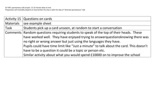 SLF MFL spontaneous talk project. 15 10 minute ideas to trial.
Preparation will inevitably depend on how familiar the class is with the idea of “directed spontaneous” talk.




Activity 15             Questions on cards
Materials               see example sheet
Task                    Students pick up a card unseen, at random to start a conversation
Comments                Random questions requiring students to speak of the top of their heads. These
                        have worked well. They have enjoyed trying to answerquestionsknowing there was
                        no right or wrong answer but just using the languages they have.
                        Pupils could have time limit like “Just a minute” to talk about the card. This doesn’t
                        have to be a question it could be a topic or person etc.
                        Similar activity about what you would spend £10000 on to improve the school
 
