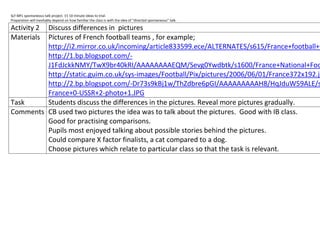 SLF MFL spontaneous talk project. 15 10 minute ideas to trial.
Preparation will inevitably depend on how familiar the class is with the idea of “directed spontaneous” talk.

Activity 2
         Discuss differences in pictures
MaterialsPictures of French football teams , for example;
         http://i2.mirror.co.uk/incoming/article833599.ece/ALTERNATES/s615/France+football+t
         http://1.bp.blogspot.com/-
         J1FdJckkNMY/TwX9br40kRI/AAAAAAAAEQM/Sevg0Ywdbtk/s1600/France+National+Foo
         http://static.guim.co.uk/sys-images/Football/Pix/pictures/2006/06/01/France372x192.jp
         http://2.bp.blogspot.com/-Dr73s9kBj1w/ThZdbre6pGI/AAAAAAAAAH8/HqJduW59ALE/s
         France+0-USSR+2-photo+1.JPG
Task     Students discuss the differences in the pictures. Reveal more pictures gradually.
Comments CB used two pictures the idea was to talk about the pictures. Good with IB class.
         Good for practising comparisons.
         Pupils most enjoyed talking about possible stories behind the pictures.
         Could compare X factor finalists, a cat compared to a dog.
         Choose pictures which relate to particular class so that the task is relevant.
 