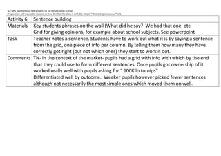 SLF MFL spontaneous talk project. 15 10 minute ideas to trial.
Preparation will inevitably depend on how familiar the class is with the idea of “directed spontaneous” talk.

Activity 6
         Sentence building
MaterialsKey students phrases on the wall (What did he say? We had that one. etc.
         Grid for giving opinions, for example about school subjects. See powerpoint
Task     Teacher notes a sentence. Students have to work out what it is by saying a sentence
         from the grid, one piece of info per column. By telling them how many they have
         correctly got right (but not which ones) they start to work it out.
Comments TN- in the context of the market- pupils had a grid with info with which by the end
         that they could use to form different sentences. Once pupils got ownership of it
         worked really well with pupils asking for “ 100Kilo turnips”
         Differentiated well by outcome. Weaker pupils however picked fewer sentences
         although not necessarily the most simple ones which moved them on well.
 