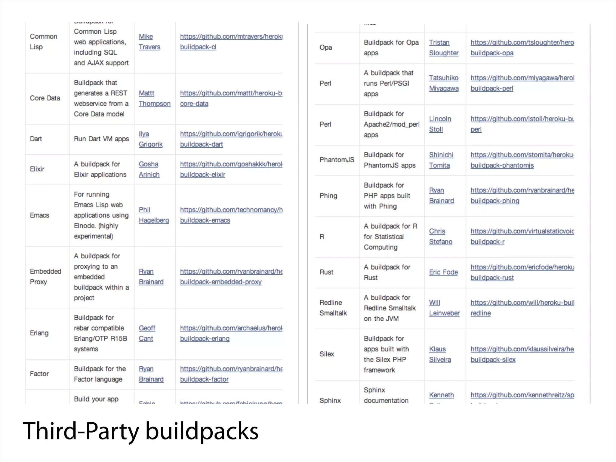 Third-Party buildpacks

 
