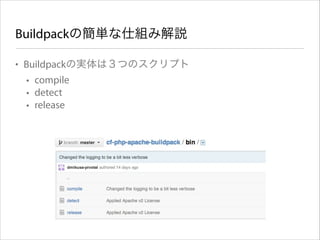 Buildpackの簡単な仕組み解説
• Buildpackの実体は３つのスクリプト
• compile
• detect
• release

 