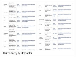 Third-Party buildpacks

 