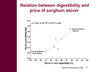 Opportunities for sweet sorghum stover and bagasse as valuable commodities in fodder trading and processing