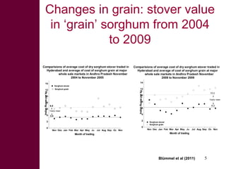 Opportunities for sweet sorghum stover and bagasse as valuable commodities in fodder trading and processing