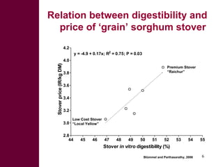 Opportunities for sweet sorghum stover and bagasse as valuable commodities in fodder trading and processing