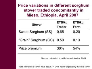 Opportunities for sweet sorghum stover and bagasse as valuable commodities in fodder trading and processing