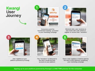 Kwangl User Journey