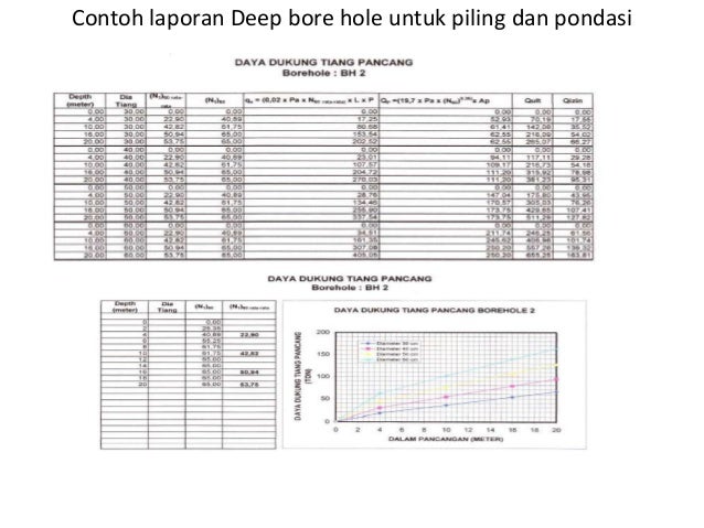 BCPC LOADING JETTY AND STOCK PILE Presentation