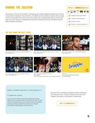 OWNING THE SOLUTION
We continue our TV buy into the phase 2, showcasing new creative highlighting Snapple as the solution
to the problem of indecision. We launch with a :30 anthem spot that positions Snapple as the only viable
solution to the problem of too many choices. We introduce our campaign tagline and pay off each spot
with a shot of the consumer “just grabbing the best stuff” and the pop of the cap. We keep the level of
GRPs consistent with phase 1.
Action: Mike looks into the cooler, with a confused expression
Music: Elevator music
Action: Shot of Mike facing cooler, with his hands on his head
Music: Elevator music
Action: Shot of Mike’s face, with an overwhelmed expression
Music: Elevator music
Action: Mike realizes when he sees something in the cooler
Music: Cuts to upbeat music
Action: Mike grabs a Snapple out of the cooler
Music: Upbeat
VO: Don’t let indecision get the best of you! Just grab the best stuff
LOGO UP
Music: Original Snapple mnemonic device
VO: Grab a Snapple
SNAPPLE I INTERNET RADIO SPOT I OPTION OVERLOAD :15
VO: (Spoken with a purpose)
Are you one of the millions of Americans suffering from extreme
indecision? No one’s perfect! We’ve got the facts, the flavor, the taste,
and the same popping cap you know and love! When you’re dealing
with option overload, just grab the best stuff, grab a Snapple!
(Sound Effect: Original Snapple mnemonic device)
:30 JUST GRAB THE BEST STUFF
TV
LINK TO COMMERCIALS
Because 75% of our target uses Spotify and 80% use Pandora,5
we introduce this new :15 spot to continue to drive home that
Snapple is the solution to the problem of indecisionitis.
15
PHASE 2
Establish Snapple as the solution
Leverage brand equity/loyalty
Eliminate confusion
Introduce - Just Grab the Best Stuff
 