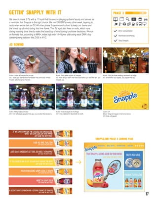 GETTIN’ SNAPPLY WITH IT
Action: Looks at Snapple fact on cap.
VO: Today you learned that Tennessee was previously named
Franklin after Benjamin Franklin.
:15 REWIND
We launch phase 3 TV with a :15 spot that focuses on playing up brand equity and serves as
a reminder that Snapple is the right choice. We run 100 GRPs every other week, layering in
radio when we’re dark on TV. All other phase 3 creative works hard to keep our theme and
the brand top of mind during this time frame. This TV spot also lives on radio, which runs
during morning drive time to make the brand top of mind during lunchtime decisions. We run
on formats that, according to MRI+, index high with 18-49 year olds using each DMA’s top
contemporary stations- like Z100 in NYC.
Snapple.com Phase 3 landing page
Action: Pibby takes a drink of Snapple.
VO: How did you learn that? Because before you read the fact, you
chose to sip.
Action: Pibby is shown walking backwards to fridge.
VO: And before you sipped, you popped the cap.
Action: Pibby looks confused
VO: And before you popped that cap, you avoided the decisions.
Action: Finds Snapple in the fridge.
VO: And grabbed the Best Stuff on Earth.
LOGO UP
Music: Original Snapple mnemonic device
VO: Grab a Snapple!
SNAPPLE.COM PHASE 3 LANDING PAGE
17
TV
PHASE 3
Drive consumption
Reminder advertising
Stay Snapply
 