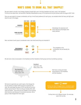 WHO’S GOING TO DRINK ALL THAT SNAPPLE?
So they drink a lot of different brands. Our next step
was to find out why.
We have one nation of Snapple drinkers, not divided by region
but united in their love for RTD iced tea and fruit juice drinks.
We were asked to provide a dual strategy targeting Snapple light users in the Non-Heartland and heavy users in the Heartland.
To find out more about them, we launched a nationally representative survey of 519 iced tea and fruit juice drinkers within the target of M/F 18-49.
Since we were asked to increase consideration and top of mind brand preference for each group, we evaluated where the heavy and light users
stood for each of the stages:
AWARENESS
(aided awareness)
BRAND RELEVANCE
(consideration set)
LIGHT USERSHEAVY USERS
97% 94%
51% 49%
Interestingly, the awareness and
brand relevance percentages were
nearly identical.
The competitors in the
consideration set are basically the
same.
OTHER BRANDS IN
CONSIDERATION SET
Next, we looked at each group’s consideration sets to see what brands they are comprised of:
We also took a look at consumption in the Heartland and Non-Heartland of both groups and found something surprising:
We found an opportunity we couldn’t ignore, that changes the
way we viewed our target market and how we approach this
case. We could target one group of RTD iced tea and fruit juice
drinkers across the US. They’re on-the-go everyday folks, both
male and female.1
They know and love Snapple, but are drinking
other brands as well because of convenience and price. We’re
going to make Snapple their brand again.
Both have a strong and nearly
equal presence in the Heartland
and Non-Heartland.
Heartland
Light Users- 56%
Heavy Users- 44%
Non-Heartland
Light Users- 46%
Heavy Users- 54%
3
TARGET INSIGHT
 