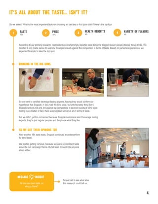 BRINGING IN THE BIG GUNS.
TASTE PRICE HEALTH BENEFITS VARIETY OF FLAVORS
According to our primary research, respondents overwhelmingly reported taste to be the biggest reason people choose these drinks. We
decided it only made sense to see how Snapple ranked against the competition in terms of taste. Based on personal experiences, we
expected Snapple to take the top spot.
So we went to certified beverage tasting experts, hoping they would confirm our
hypothesis that Snapple, in fact, had the best taste, but unfortunately they didn’t.
Snapple ranked 2nd and 3rd against top competitors in several rounds of blind taste
testing. As a matter of fact, there was no clear winner at all in terms of taste.
But we didn’t get too concerned because Snapple customers aren’t beverage tasting
experts, they’re just regular people- and they know what they like.
SO WE GOT THEIR OPINIONS TOO
After another 164 taste tests, Snapple continued to underperform
for blind taste.
We started getting nervous, because we were so confident taste
would be our campaign theme. But at least it couldn’t be anyone
else’s either.
75% 10% 4% 4%
IT’S ALL ABOUT THE TASTE... ISN’T IT?
So we had to see what else
this research could tell us.
So we asked: What is the most important factor in choosing an iced tea or fruit juice drink? Here’s the top four:
No one can own taste, so
why go there?
MESSAGE INSIGHT
4
 