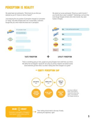 PERCEPTION IS REALITY
GLASS BOTTLE SNAPPLE FACTS VARIETY OF
FLAVORS89%
82%
90%
SETTING TRENDS
#1 BRAND
RANKED MOST
UNIQUE
#1 BRAND
EXCEEDING
EXPECTATIONS
#1 BRAND
According to Millward
Brown, brand health is
measured by these three
pillars, so we looked at
how Snapple stacked up.
We asked taste test participants, “What brand do you think you
selected as your #1 choice (in terms of taste)?”
Just analyzing this one question of perception changed our perception
on “losing”. And while Snapple didn’t win in actual taste, customers
thought they did, which meant the brand won in perception.
Then nothing should stand in the way of easily
achieving the objectives, right?Consumer’s perception of Snapple’s
brand gives it equity above just the
product.
BRAND INSIGHT
TASTE PERCEPTION LOYALTY PERCEPTION
87%
60%
35%
38%
38%
+
= EQUITY PERCEPTION GAP
There is something going on here, people are giving Snapple more credit than you’d think.
We define this as Snapple’s “equity lift” and using our primary research we looked at what
brand elements got them there. So what’s making them think Snapple is so great?
We asked our survey participants “Would you switch brands if
your favorite flavor wasn’t available?” Interestingly, we found that
even though Snapple drinkers drink other brands, they claim
loyalty to Snapple.
5
% who said they would not switch#1 in perception of taste
#1 in actual blind taste
 