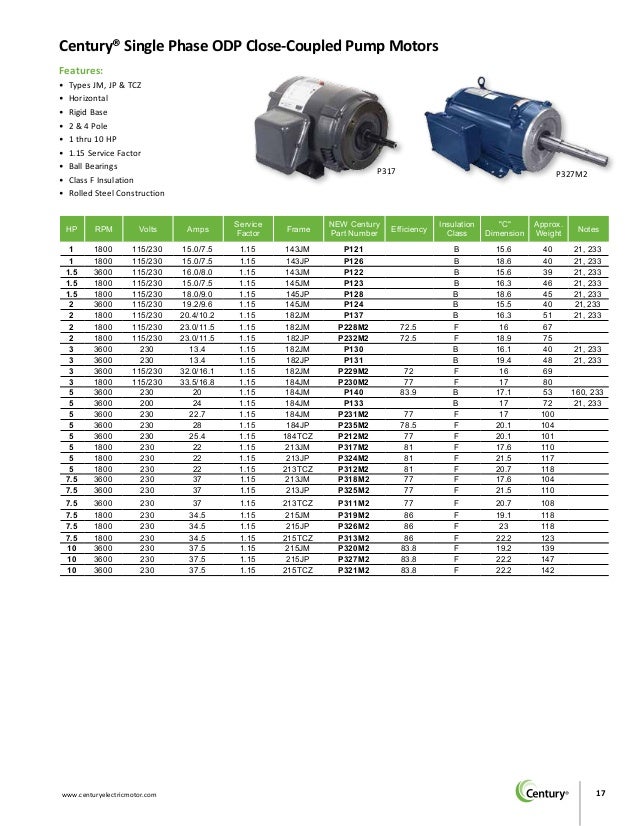 Century V101 1725 Rpm Single Phase Capacitor Start Electric Motor Century Electric Ao Smith Motors Co Fan Motors