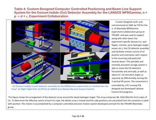 Page 15 of 34
Table 4: Custom Designed Computer Controlled Positioning and Beam Line Support
System for the Cesium Iodide (CsI) Detector Assembly for the LANSCE NPDGamma, n +
p → d + γ, Experiment Collaboration
Custom designed, built, and,
commissioned at LANL by TCR for the
U. of Manitoba NPDGamma
experiment collaboration group at
TRIUMF, and was used to support
along with other beam line
experiment specific devices (i.e. spin
flipper, monitor, para-hydrogen target
vessel, etc.), the CSI detector assembly
and facilitate remote control of its’
position and orientation with respect
to the incoming cold polarized
neutron beam. This portable and
remotely actuated carriage system is
able to move the CSI detectors
horizontally and vertically, as well as
adjust its’ roll and pitch angles as
required, by differentially moving the
3 vertical lift points. The movement is
controlled by a PC running TCR
designed and developed Labview
Control GUI programs.
This figure shows the arrangement of the detector array around the liquid hydrogen target. The array comprises 48, 150x150x150 mm3 cubes of
CsI. To determine the effective centre of each CsI cube, the whole array is moved and the cube positions are calculated from the variations in yield
with position. The motion is accomplished by a computer controlled precision motion system developed and built for the TRIUMF/Manitoba
group.
CsI (Cesium Iodide) crystal detector assembly for the NPDGamma experiment as installed into the
“cave” on flight Flight Path 12 (FP12) at LANSCE (Los Alamos Neutron Science Centre).
 