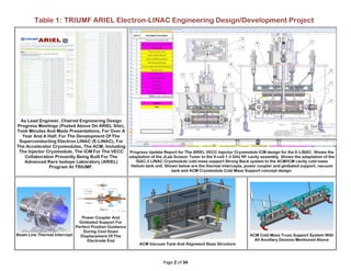 Page 2 of 34
Table 1: TRIUMF ARIEL Electron-LINAC Engineering Design/Development Project
As Lead Engineer, Chaired Engineering Design
Progress Meetings (Posted Above On ARIEL Site),
Took Minutes And Made Presentations, For Over A
Year And A Half, For The Development Of The
Superconducting Electron LINAC (E-LINAC), For
The Accelerator Cryomodules, The ACM, Including
The Injector Cryomodule, The ICM For The VECC
Collaboration Presently Being Built For The
Advanced Rare Isotope Laboratory (ARIEL)
Program At TRIUMF.
Progress Update Report for The ARIEL VECC Injector Cryomodule ICM design for the E-LINAC. Shows the
adaptation of the JLab Scissor Tuner to the 9-cell 1.3 GHz RF cavity assembly. Shows the adaptation of the
ISAC-2 LINAC Cryomodule cold mass support Strong Back system to the ACM/ICM cavity cold mass
Helium tank unit. Shown below are the thermal intercepts, power coupler and gimbaled support, vacuum
tank and ACM Cryomodule Cold Mass Support concept design.
Beam Line Thermal Intercept
Power Coupler And
Gimbaled Support For
Perfect Position Guidance
During Cool Down
Displacement Of The
Electrode End
ACM Vacuum Tank And Alignment Base Structure
ACM Cold Mass Truss Support System With
All Ancillary Devices Mentioned Above
 