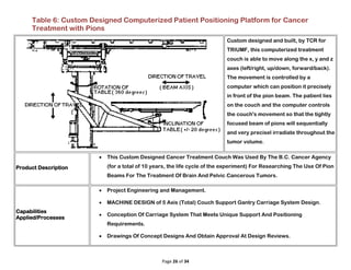Page 26 of 34
Table 6: Custom Designed Computerized Patient Positioning Platform for Cancer
Treatment with Pions
Custom designed and built, by TCR for
TRIUMF, this computerized treatment
couch is able to move along the x, y and z
axes (left/right, up/down, forward/back).
The movement is controlled by a
computer which can position it precisely
in front of the pion beam. The patient lies
on the couch and the computer controls
the couch's movement so that the tightly
focused beam of pions will sequentially
and very precisel irradiate throughout the
tumor volume.
Product Description
 This Custom Designed Cancer Treatment Couch Was Used By The B.C. Cancer Agency
(for a total of 10 years, the life cycle of the experiment) For Researching The Use Of Pion
Beams For The Treatment Of Brain And Pelvic Cancerous Tumors.
Capabilities
Applied/Processes
 Project Engineering and Management.
 MACHINE DESIGN of 5 Axis (Total) Couch Support Gantry Carriage System Design.
 Conception Of Carriage System That Meets Unique Support And Positioning
Requirements.
 Drawings Of Concept Designs And Obtain Approval At Design Reviews.
 
