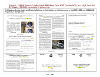 Page 5 of 34
Table 2: ISAC-II Super Conducting LINAC Low Beta 4 RF Cavity (SCB) and High Beta 6-8
RF Cavity (SCC) Cryomodule Engineering
Publications, Design Notes and Graphics Relating to Contributions to the Engineering of the ISAC-II SCB and SCC LINAC
Cryomodule Components
……………
…………… ……………
……………
……………
…………… …………… ……………
 