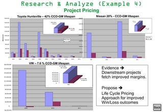 Business Performance Management - Process Approach | PPT