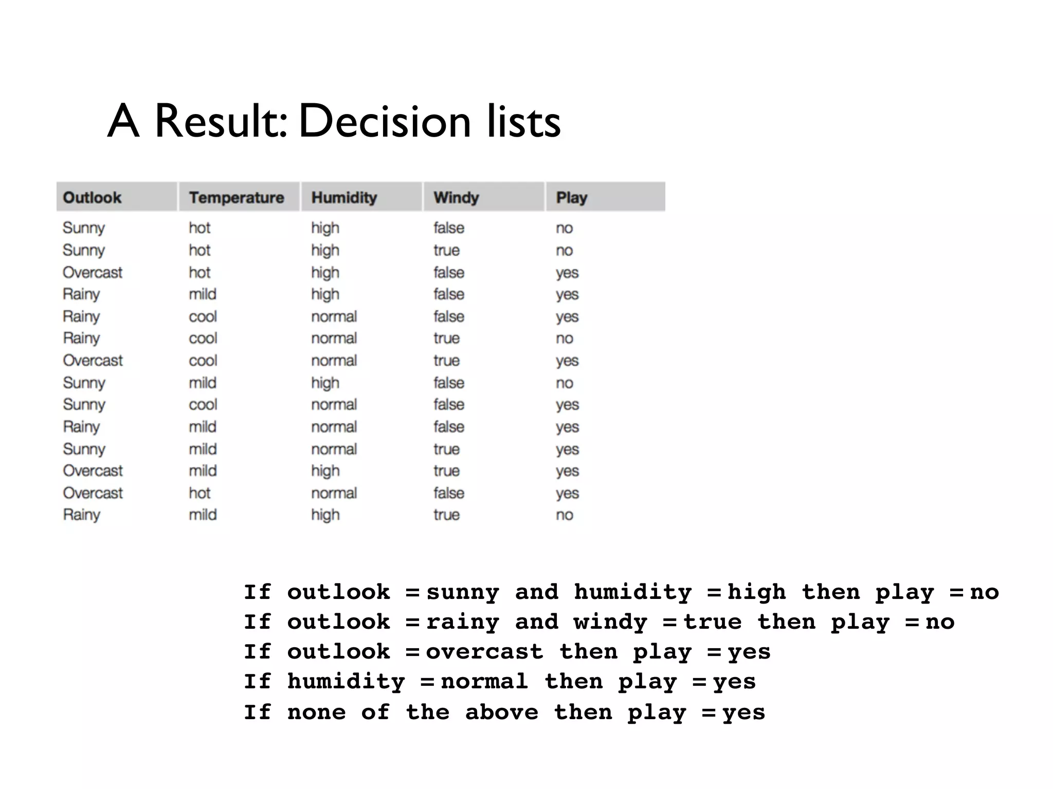 A Result: Decision lists
If outlook = sunny and humidity = high then play = no 
If outlook = rainy and windy = true then play = no 
If outlook = overcast then play = yes 
If humidity = normal then play = yes 
If none of the above then play = yes
 