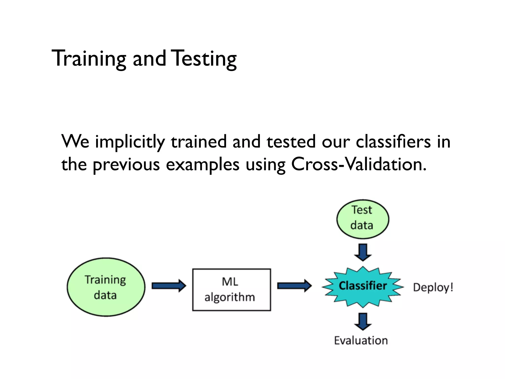 Training and Testing
We implicitly trained and tested our classiﬁers in
the previous examples using Cross-Validation.
 