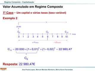 Ana Paula Lopes, Manuel Mendes Monteiro, Mário Nuno Fernandes
Valor Acumulado em Regime Composto
1º Caso - Um capital e várias taxas (taxa variável)
Exemplo 2
Resposta: 22 980,47€
Regime Composto - Capitalização
( ) ( )
=  +  + =
6 4
10
C 20 000 1 0,01 1 0,02 22 980,47
C6
 