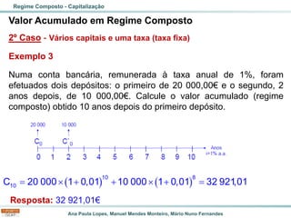 Ana Paula Lopes, Manuel Mendes Monteiro, Mário Nuno Fernandes
Valor Acumulado em Regime Composto
2º Caso - Vários capitais e uma taxa (taxa fixa)
Exemplo 3
Numa conta bancária, remunerada à taxa anual de 1%, foram
efetuados dois depósitos: o primeiro de 20 000,00€ e o segundo, 2
anos depois, de 10 000,00€. Calcule o valor acumulado (regime
composto) obtido 10 anos depois do primeiro depósito.
Regime Composto - Capitalização
( ) ( )
=  + +  + =
10 8
10
C 20 000 1 0,01 10 000 1 0,01 32 921,01
Resposta: 32 921,01€
 
