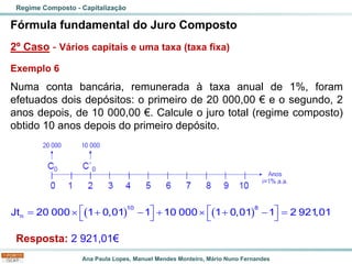 Ana Paula Lopes, Manuel Mendes Monteiro, Mário Nuno Fernandes
Fórmula fundamental do Juro Composto
2º Caso - Vários capitais e uma taxa (taxa fixa)
Exemplo 6
Numa conta bancária, remunerada à taxa anual de 1%, foram
efetuados dois depósitos: o primeiro de 20 000,00 € e o segundo, 2
anos depois, de 10 000,00 €. Calcule o juro total (regime composto)
obtido 10 anos depois do primeiro depósito.
Regime Composto - Capitalização
( ) ( )
   
=  + − +  + − =
   
10 8
n
Jt 20 000 1 0,01 1 10 000 1 0,01 1 2 921
,01
Resposta: 2 921,01€
 