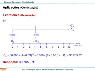 Ana Paula Lopes, Manuel Mendes Monteiro, Mário Nuno Fernandes
Aplicações (Continuação)
Exercício 1 (Resolução)
a)
Resposta: 30 765,07€
Regime Composto - Capitalização
( ) ( )
=  + −  +  =
10 6
n n
C 30 000 1 0,03 8 000 1 0,03 C 30 765,07
 