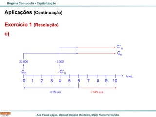 Ana Paula Lopes, Manuel Mendes Monteiro, Mário Nuno Fernandes
Aplicações (Continuação)
Exercício 1 (Resolução)
c)
Regime Composto - Capitalização
 