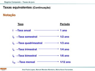 Ana Paula Lopes, Manuel Mendes Monteiro, Mário Nuno Fernandes
Taxas equivalentes (Continuação)
Notação
Regime Composto – Taxas de juro
Taxa Período
i →Taxa anual 1 ano
i2 →Taxa semestral 1/2 ano
i3 →Taxa quadrimestral 1/3 ano
i4 →Taxa trimestral 1/4 ano
i6 →Taxa bimestral 1/6 ano
i12 →Taxa mensal 1/12 ano
 
