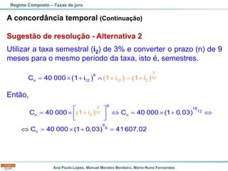 Ana Paula Lopes, Manuel Mendes Monteiro, Mário Nuno Fernandes
A concordância temporal (Continuação)
Sugestão de resolução - Alternativa 2
Utilizar a taxa semestral (i2) de 3% e converter o prazo (n) de 9
meses para o mesmo período da taxa, isto é, semestres.
Então,
Regime Composto – Taxas de juro
( ) ( ) ( )
 +
= = +
+ 
9
2
2
1
1
12 2
n 2
C 40 000 1 1 i
i 1 i
( )
 
=   =  + 
 
 
=  =
+
 +
9
18
12
6
2
12
2
n n
9
n
C 40 000 C 40 000 (1 0,03)
C 40 000 (1 0,03) 41607,02
1 i
 