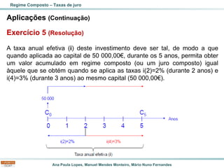 Ana Paula Lopes, Manuel Mendes Monteiro, Mário Nuno Fernandes
Aplicações (Continuação)
Exercício 5 (Resolução)
A taxa anual efetiva (i) deste investimento deve ser tal, de modo a que
quando aplicada ao capital de 50 000,00€, durante os 5 anos, permita obter
um valor acumulado em regime composto (ou um juro composto) igual
àquele que se obtém quando se aplica as taxas i(2)=2% (durante 2 anos) e
i(4)=3% (durante 3 anos) ao mesmo capital (50 000,00€).
Regime Composto – Taxas de juro
 
