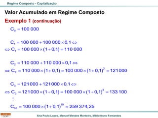 Ana Paula Lopes, Manuel Mendes Monteiro, Mário Nuno Fernandes
Valor Acumulado em Regime Composto
Exemplo 1 (continuação)
Regime Composto - Capitalização
( )
( ) ( )
( ) ( )
=
= +  
 =  + =
= +  
 =  + =  + =
= +  
 =  + =  + =
0
1
1
2
2
2
3
3
3
10
C 100 000
C 100 000 100 000 0,1
C 100 000 1 0,1 110 000
C 110 000 110 000 0,1
C 110 000 1 0,1 100 000 1 0,1 121000
C 121000 121000 0,1
C 121000 1 0,1 100 000 1 0,1 133 100
C ( )
=  + =
10
100 000 1 0,1 259 374,25
 