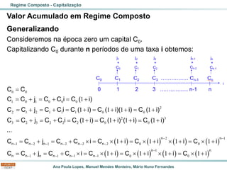 Ana Paula Lopes, Manuel Mendes Monteiro, Mário Nuno Fernandes
Valor Acumulado em Regime Composto
Generalizando
Consideremos na época zero um capital C0.
Capitalizando C0 durante n períodos de uma taxa i obtemos:
Regime Composto - Capitalização
( ) ( ) ( ) ( )
0 0
1 0 1 0 0 0
2
2 1 2 1 1 1 0 0
2 3
3 2 3 2 2 2 0 0
2 1
1 2 1 2 2 2 0 0
1 1
1
1 1 1 1
1 1 1 1
1 1 1 1
− −
− − − − − −
− −
=
= + = + = +
= + = + = + = + + = +
= + = + = + = + + = +
= + = +  =  + =  +  + =  +
= + = +
n n
n n n n n n
n n n n n
C C
C C j C C i C ( i)
C C j C C i C ( i) C ( i)( i) C ( i)
C C j C C i C ( i) C ( i) ( i) C ( i)
...
C C j C C i C i C i i C i
C C j C C ( ) ( ) ( ) ( )
1
1 1 0 0
1 1 1 1
−
− −
 =  + =  +  + =  +
n n
n
i C i C i i C i
 