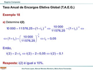 Ana Paula Lopes, Manuel Mendes Monteiro, Mário Nuno Fernandes
Taxa Anual de Encargos Efetiva Global (T.A.E.G.)
Exemplo 18
a) Determine i(2).
Então,
Resposta: i(2) é igual a 10%.
Regime Composto
( ) ( )
( )
− −
−
=  +  = + 
 
 + =  =
 
 
3 3
2 2
1
3
2 2
10 000
10 000 11576,25 1 i 1 i
11576,25
10 000
1 i i 0,05
11576,25
( ) ( ) ( )
=   =   =
2
i 2 2 i i 2 2 0,05 i 2 0,1
 