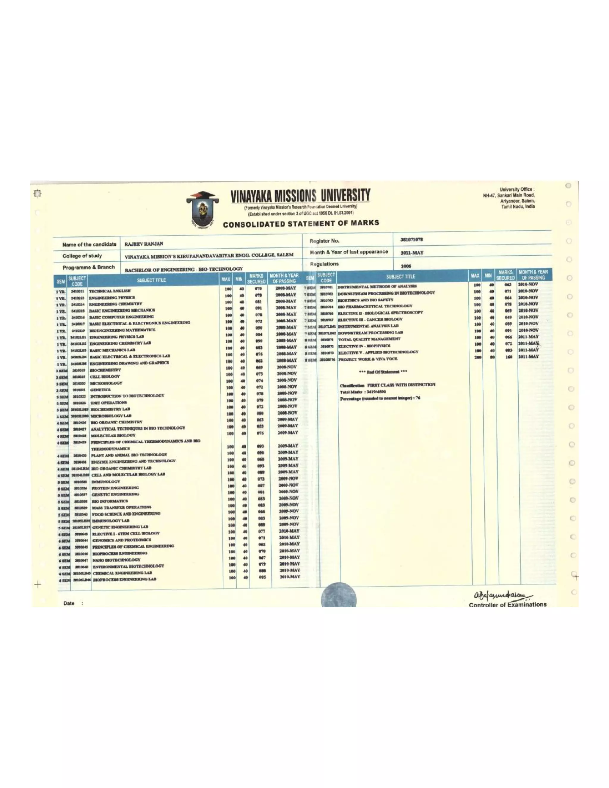 BE Marksheet | PDF